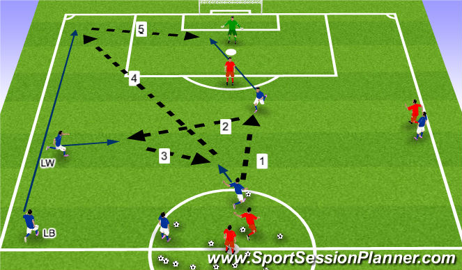 Football/Soccer Session Plan Drill (Colour): Crossing & Finishing with FB overlap