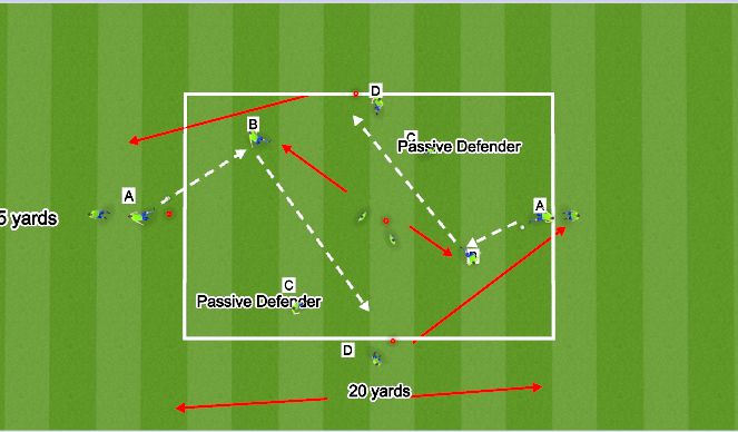 Football/Soccer Session Plan Drill (Colour): Plus Pattern #1