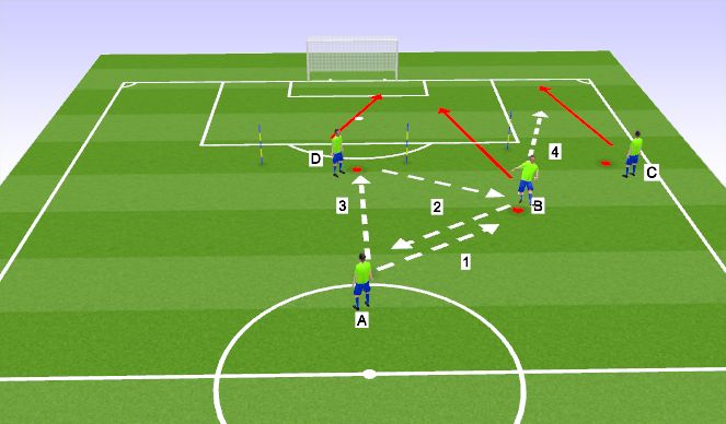 Football/Soccer Session Plan Drill (Colour): Finishing Pattern 1