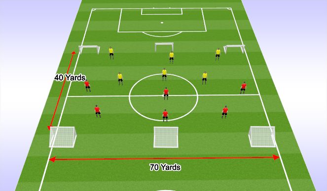 Football/Soccer Session Plan Drill (Colour): 6 Goal SSG - Inside Outside Concept