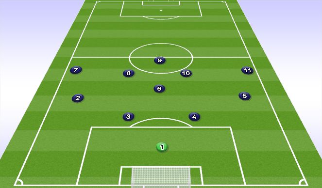 Football/Soccer Session Plan Drill (Colour): Tactics 4-1-4-1