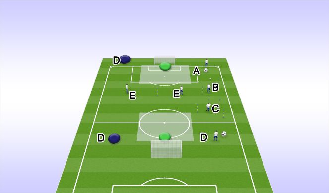 Football/Soccer Session Plan Drill (Colour): Crossing Opportunities and Finishing from the Box