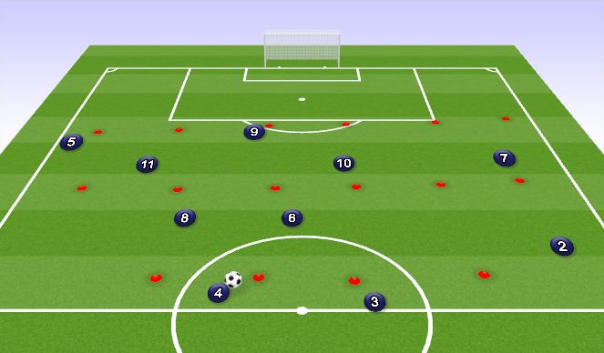 Football/Soccer Session Plan Drill (Colour): Building Attack 4-1-4-1