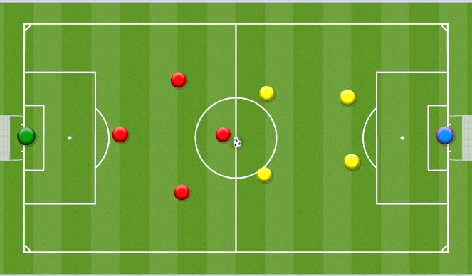 Football/Soccer Session Plan Drill (Colour): SSG