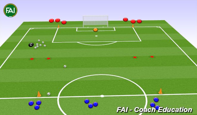 Football/Soccer Session Plan Drill (Colour): Fast Attack 3v2 to 1 Goal