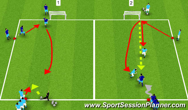Football/Soccer Session Plan Drill (Colour): 1v2 Pressure/Cover
