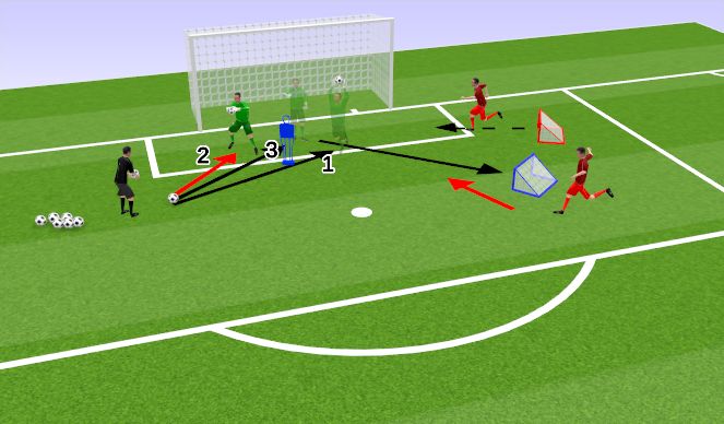 Football/Soccer Session Plan Drill (Colour): DB Multifunctional Warmup for 1 GK