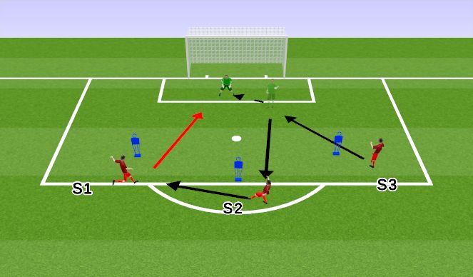 Football/Soccer Session Plan Drill (Colour): AW 3 Part Cycle (Action 2)