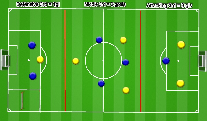 Football/Soccer Session Plan Drill (Colour): Game