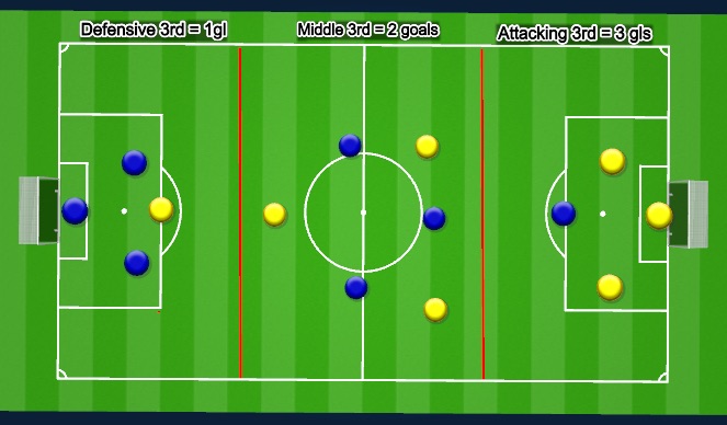 Football/Soccer Session Plan Drill (Colour): Screen 3