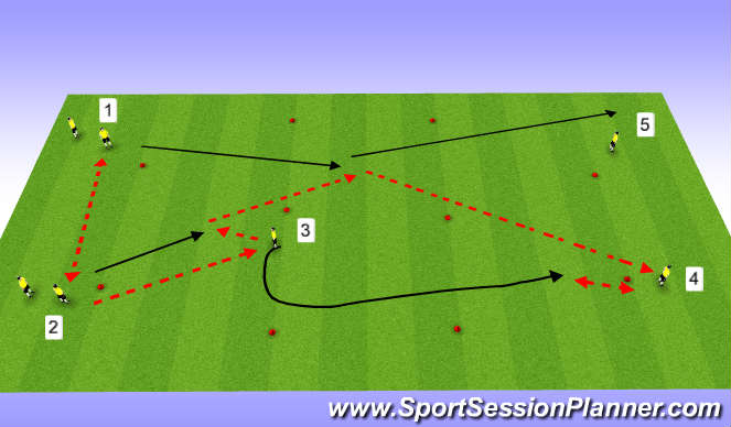 Football/Soccer Session Plan Drill (Colour): TP: 3rd Man (Show near)