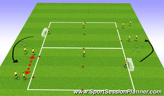 Football/Soccer Session Plan Drill (Colour): Variation: To Goal