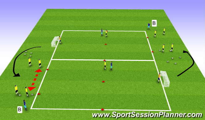 Football/Soccer Session Plan Drill (Colour): Game Related 3v1-3v2