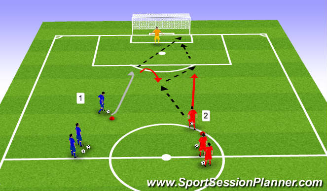 Football/Soccer Session Plan Drill (Colour): 2 strikers with Combination