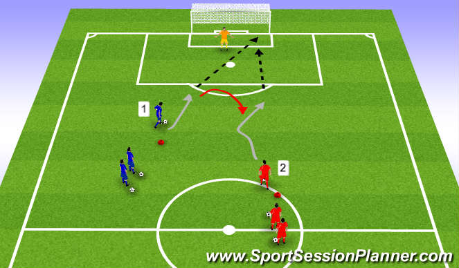 Football/Soccer Session Plan Drill (Colour): 2 strikers with 1v1