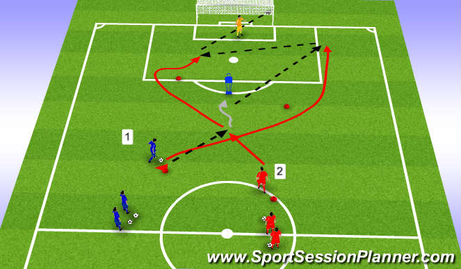 Football/Soccer Session Plan Drill (Colour): Overlap Combination