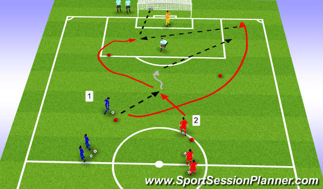 Football/Soccer Session Plan Drill (Colour): Overlap Combination with Defender