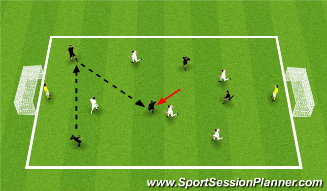 Football/Soccer Session Plan Drill (Colour): End Game