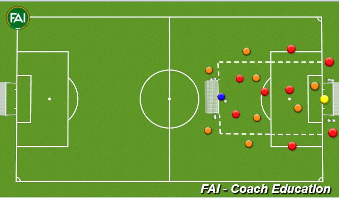 Football/Soccer Session Plan Drill (Colour): 5V5+4+4