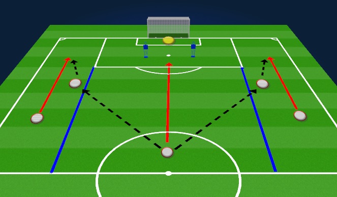 Football/Soccer Session Plan Drill (Colour): Unopposed