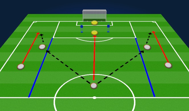 Football/Soccer Session Plan Drill (Colour): Opposed 1v1