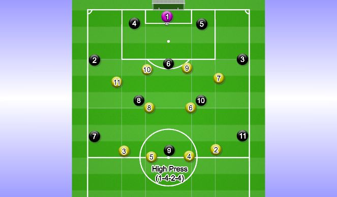 Football/Soccer Session Plan Drill (Colour): High Press (1 CDM)