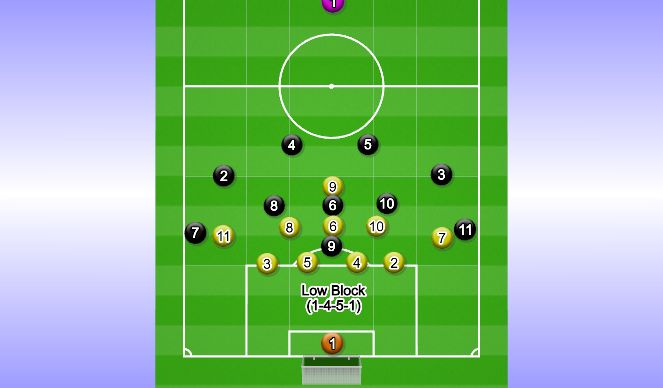 Football/Soccer Session Plan Drill (Colour): Low Block