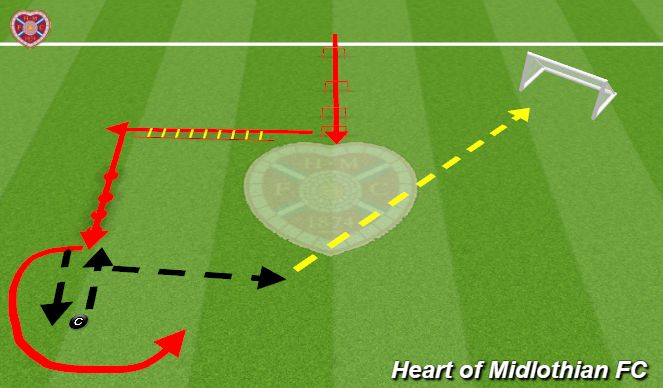 Football/Soccer Session Plan Drill (Colour): Quick Feet and Release