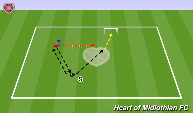 Football/Soccer Session Plan Drill (Colour): Short Sharp Turn and Release