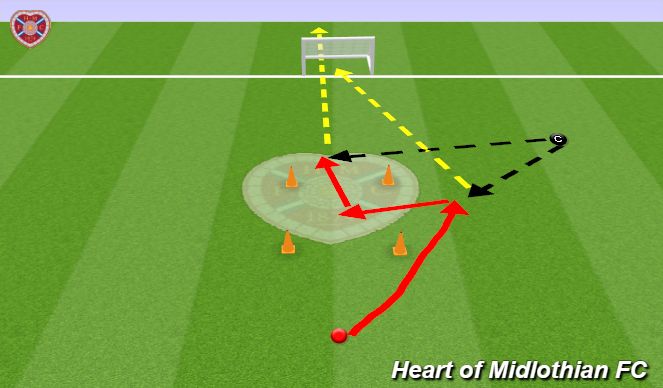 Football/Soccer Session Plan Drill (Colour): Finishing