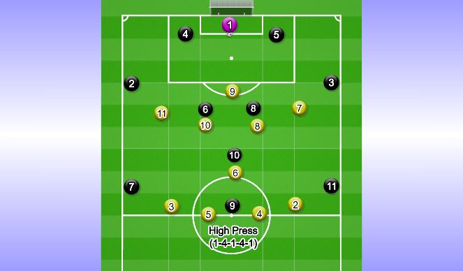 Football/Soccer Session Plan Drill (Colour): High Press (2 CDM)