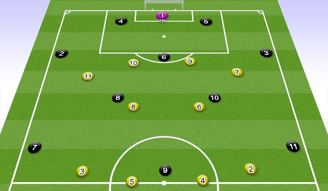 Football/Soccer Session Plan Drill (Colour): High Press (1 CDM)