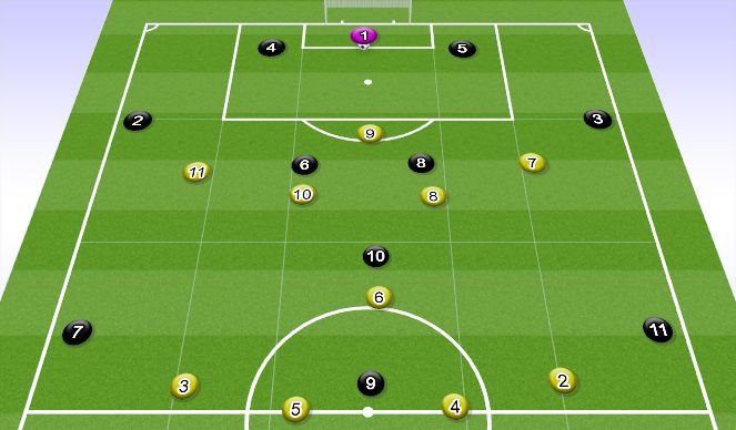 Football/Soccer Session Plan Drill (Colour): High Press (2 CDM)