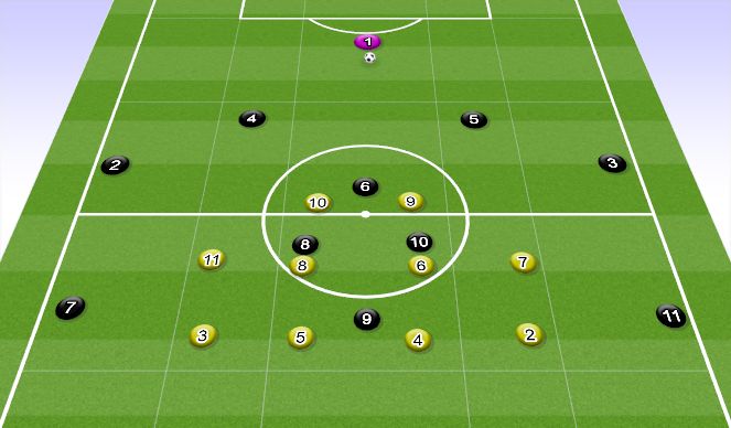 Football/Soccer Session Plan Drill (Colour): Mid Block