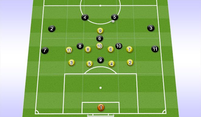 Football/Soccer Session Plan Drill (Colour): Low Block