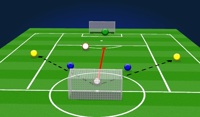 Football/Soccer: Crossing & Finishing (Technical: Crossing & Finishing ...