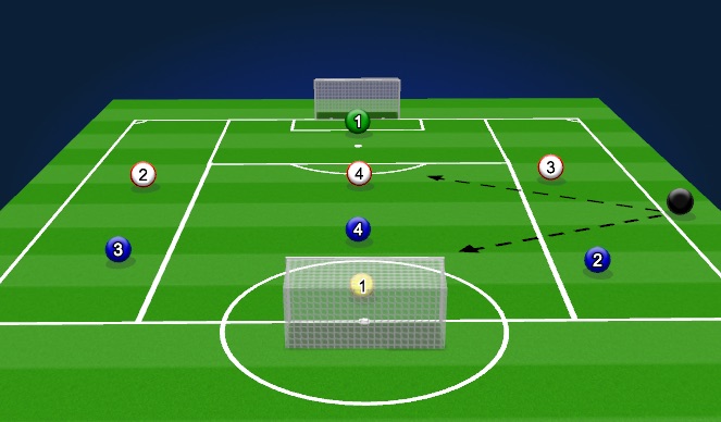 Football/Soccer Session Plan Drill (Colour): Finishing