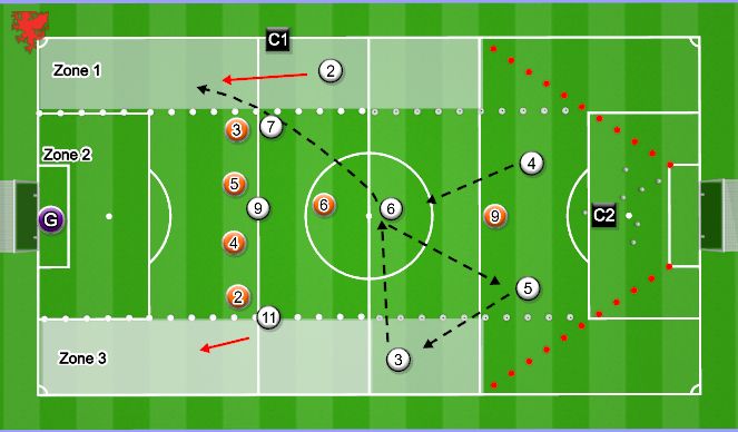 Football/Soccer: Specific/SSG - In Possession - Switching Play Coach ...