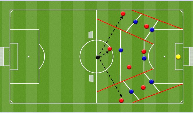 Football/Soccer Session Plan Drill (Colour): 2 vs 1 Spider net