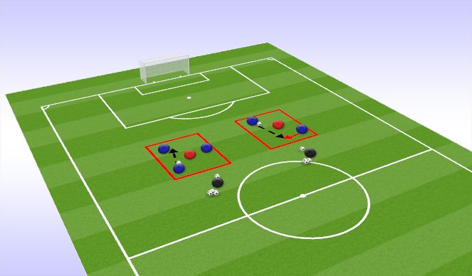 Football/Soccer Session Plan Drill (Colour): 3 vs 1 One Touch; 1 vs 2 Jagen