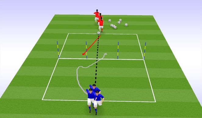 Football/Soccer Session Plan Drill (Colour): 1v1 - Using feints and Changes of Direction through Gates