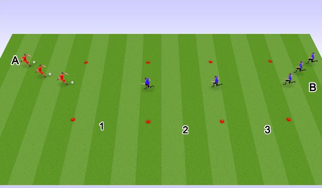 Football/Soccer Session Plan Drill (Colour): 1v1, 1v2, 2v3 Defending Guantlet - Part 1