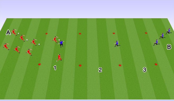 Football/Soccer Session Plan Drill (Colour): 1v1, 1v2, 2v3 Defending Guantlet - Part 2