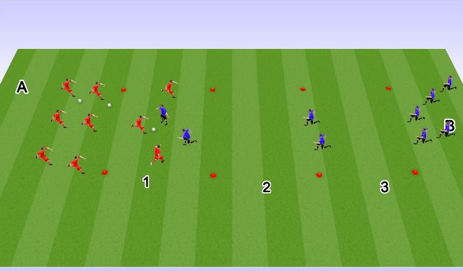 Football/Soccer Session Plan Drill (Colour): 1v1, 1v2, 2v3 Defending Guantlet - Part 3