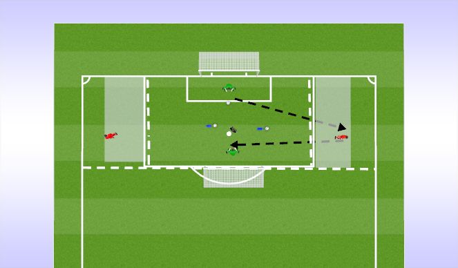 Football/Soccer Session Plan Drill (Colour): Complex 1- Narrow Crossing