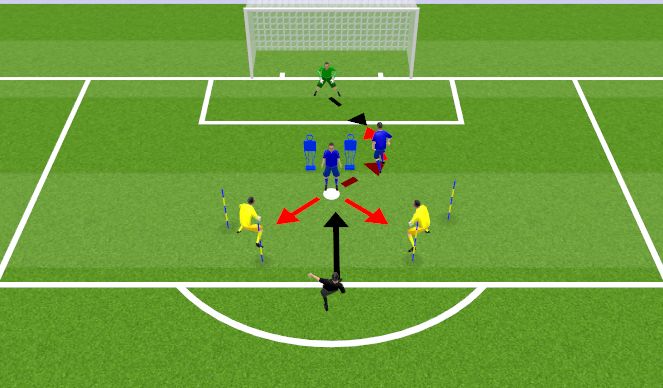 Football/Soccer Session Plan Drill (Colour): JH 3 Goal 1v1 Exercise