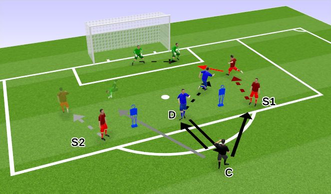 Football/Soccer Session Plan Drill (Colour): Through Balls w/ Defender