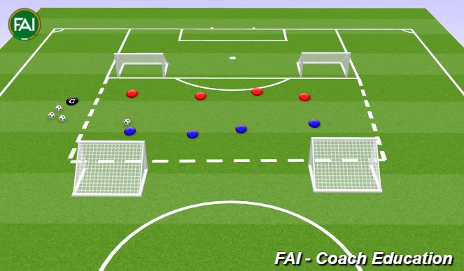 Football/Soccer Session Plan Drill (Colour): 4v4 Press Cover Balance