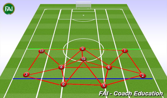 Football/Soccer Session Plan Drill (Colour): Animation 1