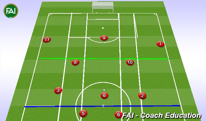 Football/Soccer Session Plan Drill (Colour): Animation 2